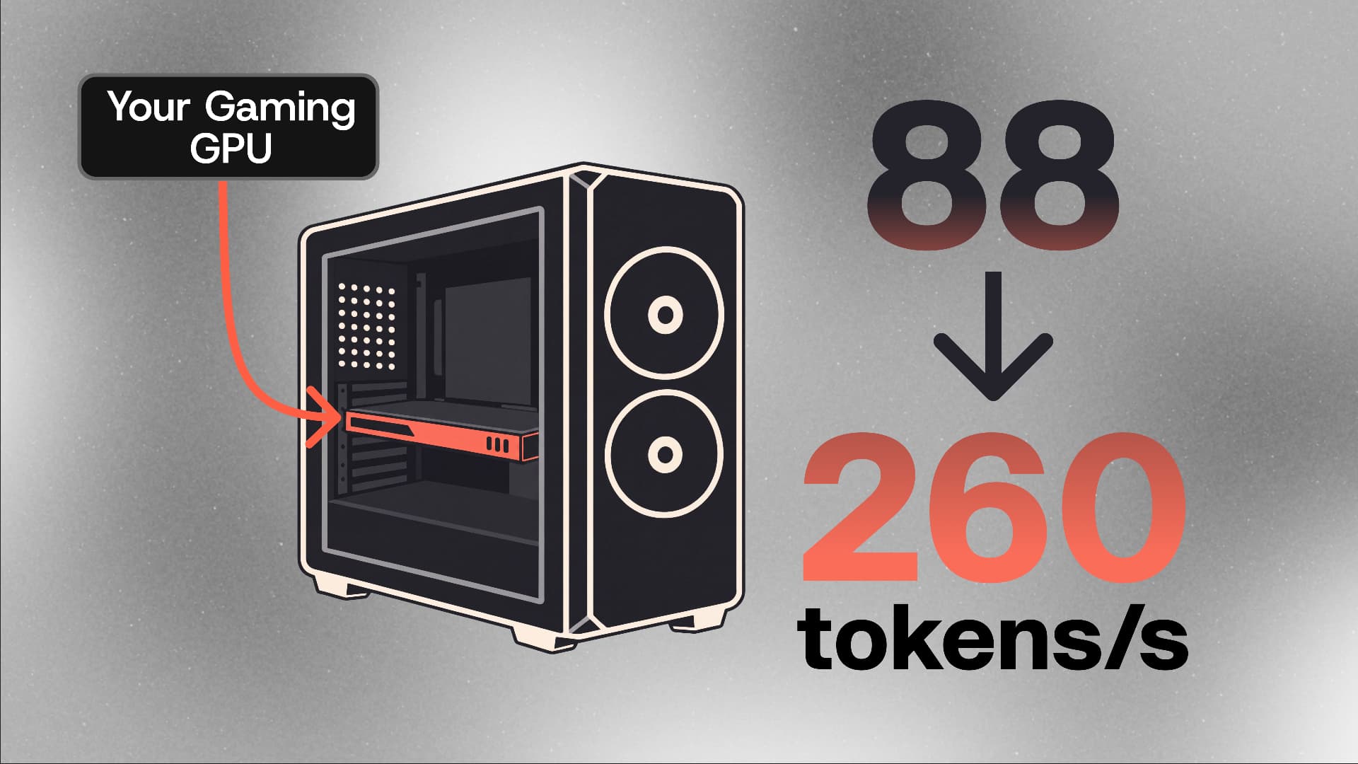Archestra: Gaming GPU performance from 88 to 260 tokens per second